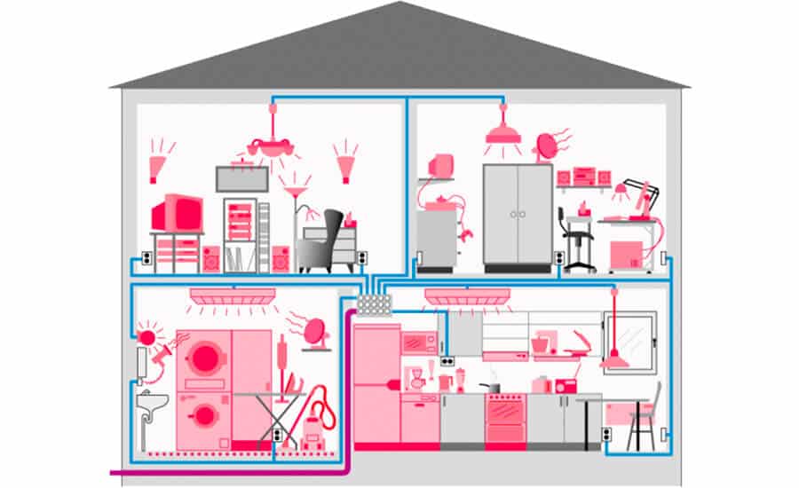 ¿Cómo obtener el certificado energético?