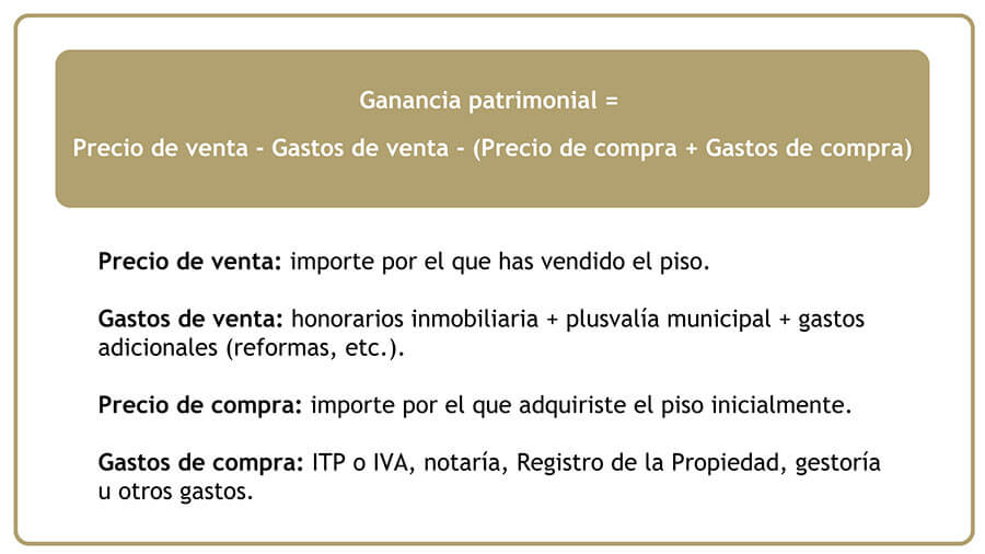 ¿Qué gastos conlleva la venta de un piso en Madrid?