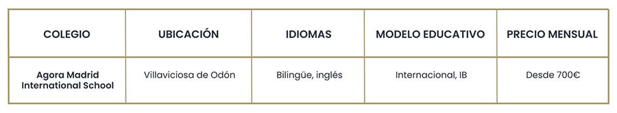 Los mejores colegios de Madrid
