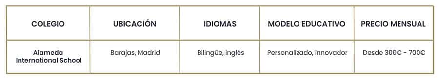 Los mejores colegios de Madrid