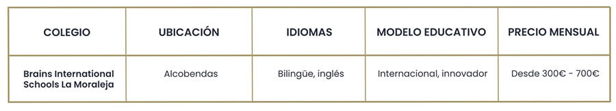 Los mejores colegios de Madrid