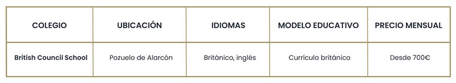 Los mejores colegios de Madrid
