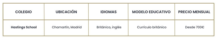 Los mejores colegios de Madrid