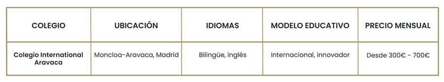 Los mejores colegios de Madrid