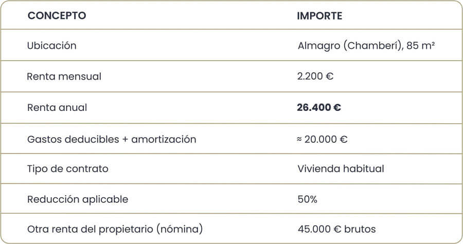 Qué impuestos pago por alquilar mi piso?